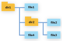 ファイル構造の図