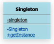 Singleton パターンのクラス図
