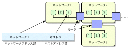 IPの図2