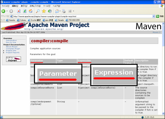 Maven サイト -> Available Plug-ins -> compiler