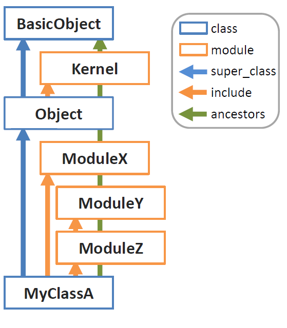 module