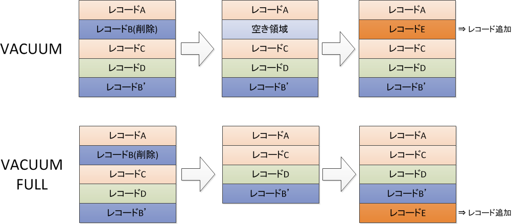 postgresql-techscore-blog1-2