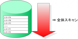 postgresql-techscore-blog2-1