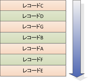 postgresql-techscore-blog3-1