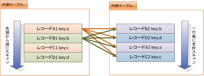 postgresql-techscore-blog3-3