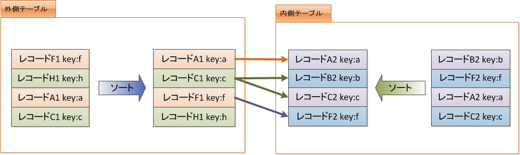 postgresql-techscore-blog3-4