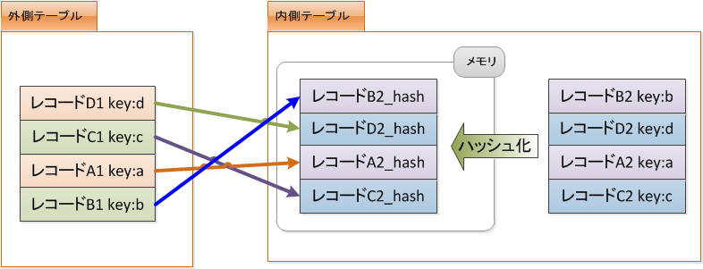 postgresql-techscore-blog3-5