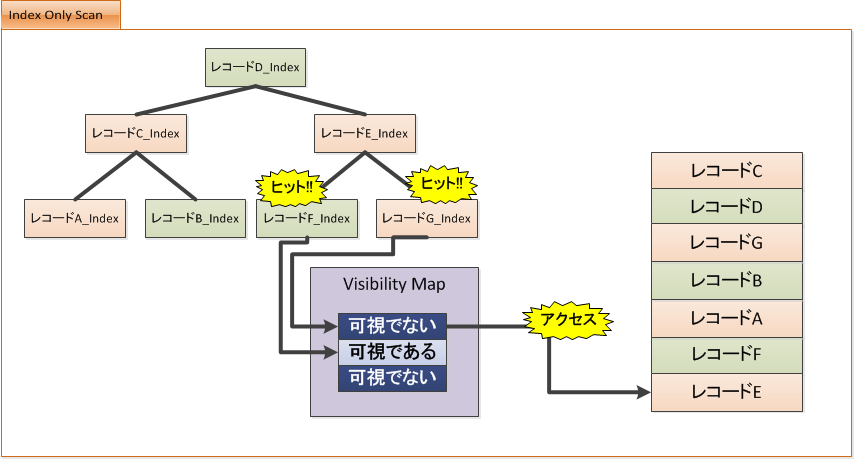 postgresql-techscore-blog4-1