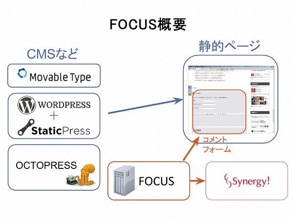 FOCUS概要