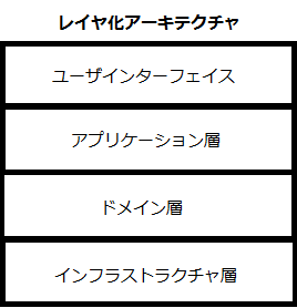 レイヤ化アーキテクチャ