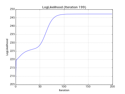 dmm_loglikelihood