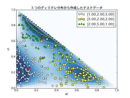 dmm_test_data_dist