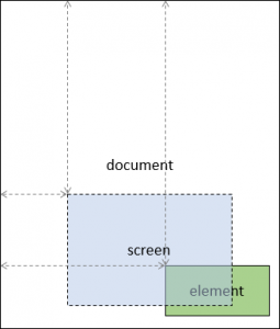 screen