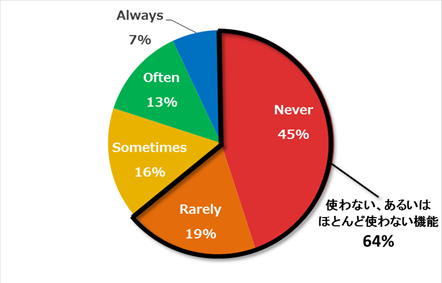 chaos-report