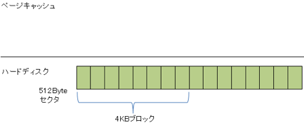 veryfy-write-buffer-4kb-8kb-001