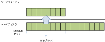 veryfy-write-buffer-4kb-8kb-002