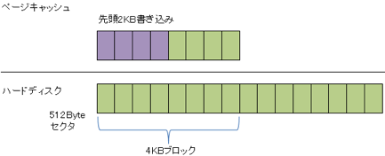 veryfy-write-buffer-4kb-8kb-003