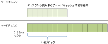 veryfy-write-buffer-4kb-8kb-005