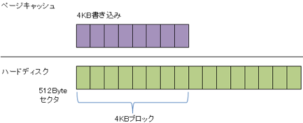 veryfy-write-buffer-4kb-8kb-006