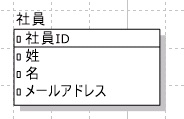 エンティティ
