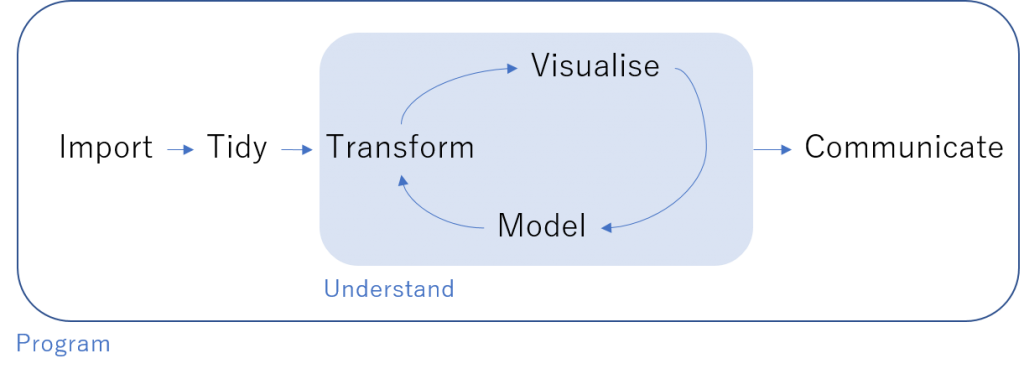 data science project overview