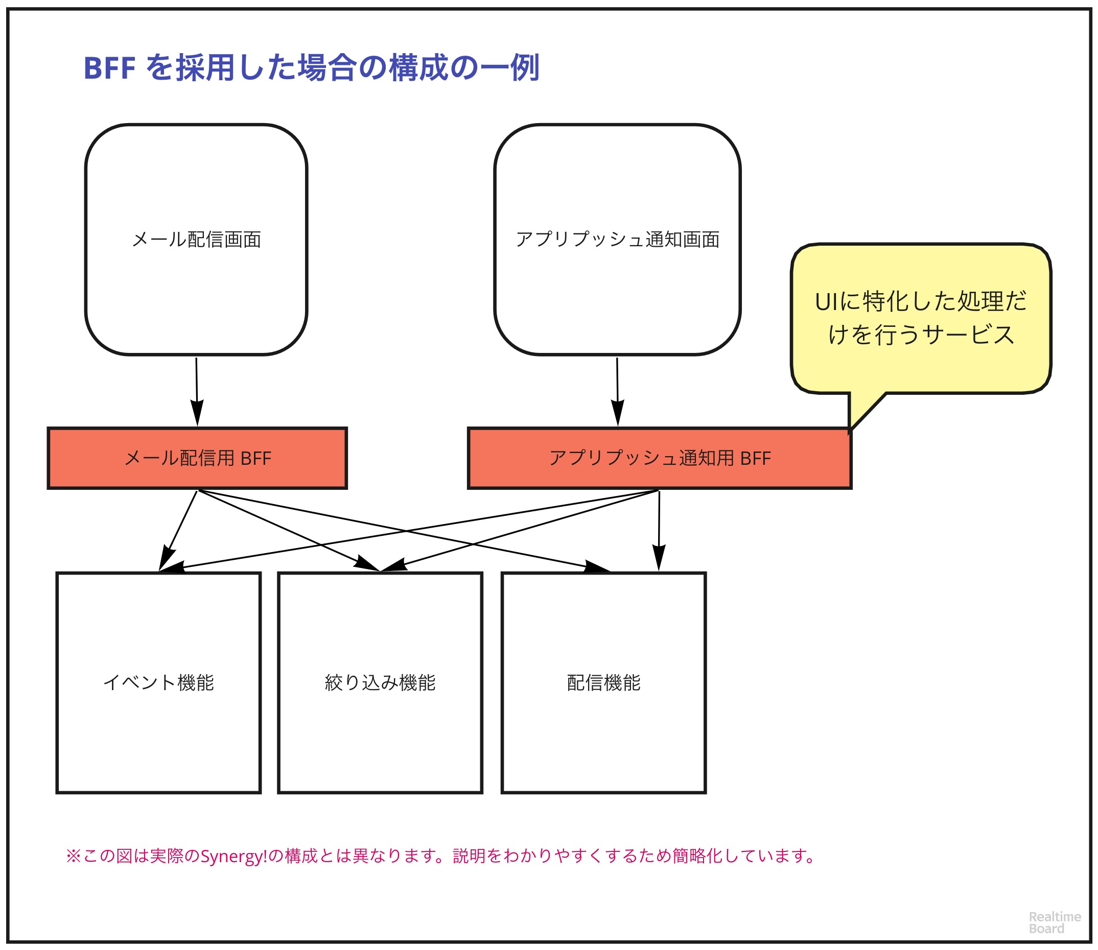 エンド フロント