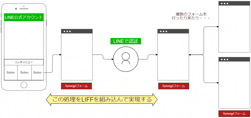 今回の記事の範囲