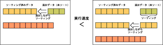 マージの図