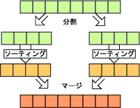 8つのデータをソーティングする時を例にした概念図