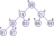 ヒープソートの図