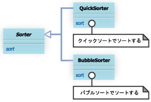 クラス図1