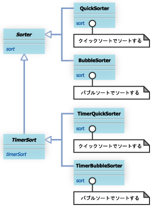 クラス図2