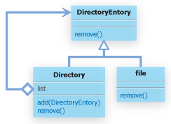 どちらも DirectoryEntry オブジェクトとして扱う