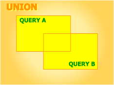 「QUERY A」と「QUERY B」の和集合
