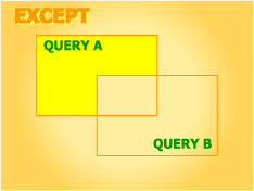 「QUERY A」と「QUERY B」の差結合１
