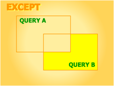 「QUERY A」と「QUERY B」の差結合２
