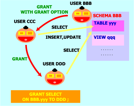 GRANT3