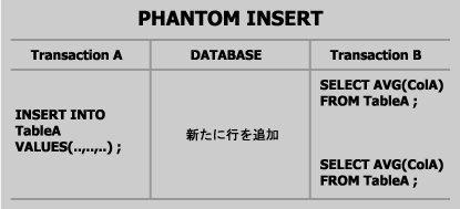 ファントムインサート