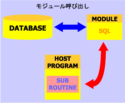 モジュール呼び出し