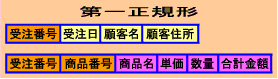 第一正規形のテーブル