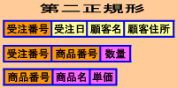 第二正規形のテーブル