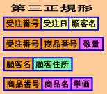 第三正規形のテーブル