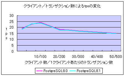 client_transactionA