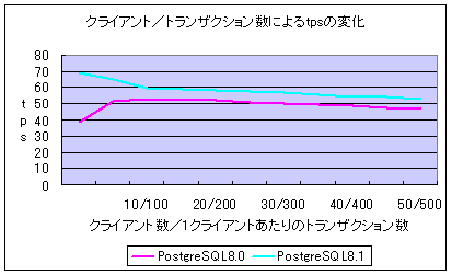 client_transactionB