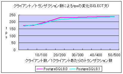 selectB