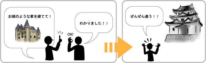 言葉だけは要望が伝わらない