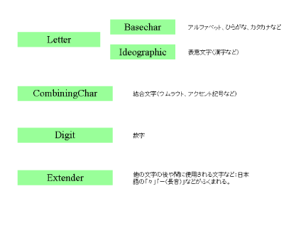 2 Xmlの構造 2 Techscore テックスコア