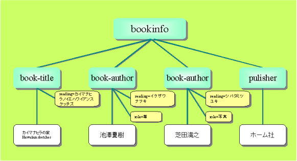 図