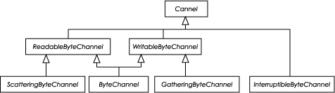 継承関係の図