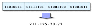 IPの図